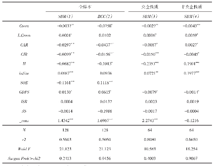 《表5 绿色信贷对银行效率的影响:两步最优GMM估计结果》