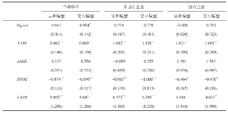 《表6 以ROA为被解释变量的回归结果》