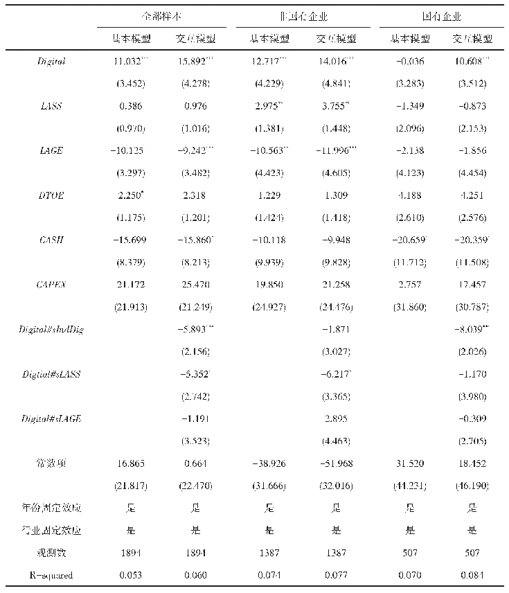 表7 数据驱动技术对企业成长速度的影响