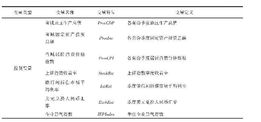 表1 变量定义表：资管新规对省域影子银行发展的政策效应评估及启示