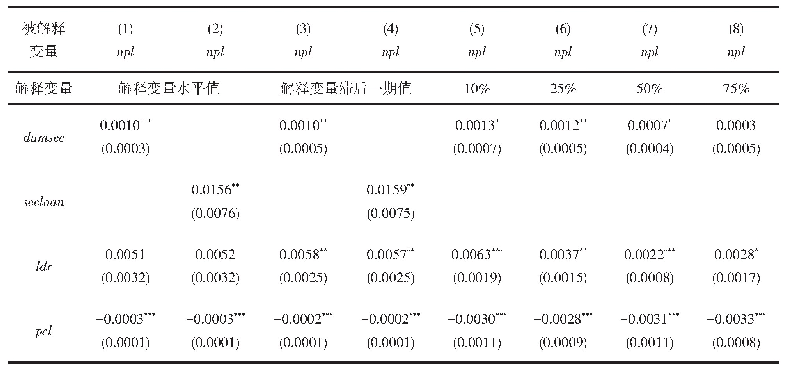 表2 微观视角下资产证券化与商业银行风险关系的初步结果