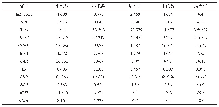 《表2 各变量描述性统计结果》