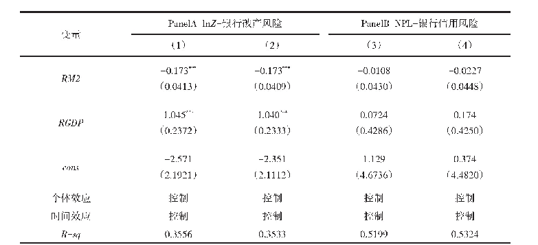 表3 负债结构对风险承担影响的金融创新机制检验