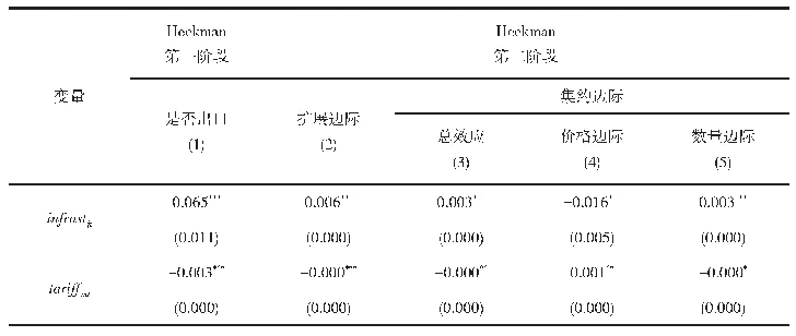 表4 非OECD国家样本的Heckman模型估计结果