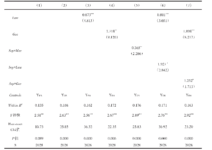 表9 2012-2014年期间样本组的回归检验