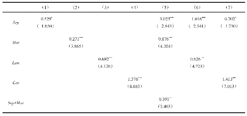 表1 0 2015-2018年期间样本组的回归检验