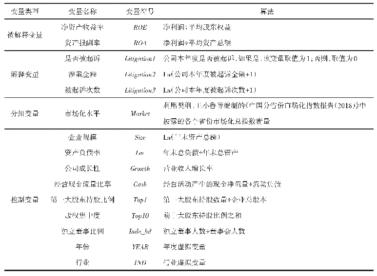 表1 主要变量定义及其算法