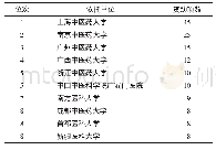 《表4 2014—2018年度中医肿瘤领域资助项目数前10位依托单位》