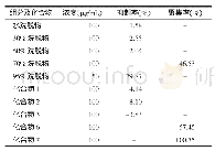 《表1 各组分及化合物对血小板聚集活性的影响》