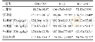 表2 ELISA测定小肠结肠组织液相关细胞因子水平（±s,n=10)pg/m L