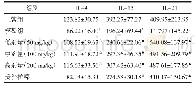 《表3 ELISA测定小肠结肠组织液相关细胞因子水平（±s,n=10)pg/m L》