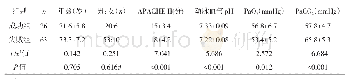 《表1 短期脱机成功组与失败组患者临床资料比较》