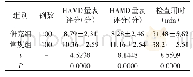 《表3 两组PET-CT患者心理状态及检查用时对比(±s)》