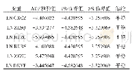 表1 各个钻孔的注水量：创新驱动江苏沿海经济带产业优化升级的机理分析