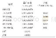 《表1 不同裂解液对总蛋白提取的影响》