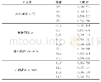 《表4 各工艺参数对优化目标的平均关联度》