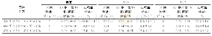 《表6 双级固溶工艺下不同厚度位置的S相含量和再结晶分数》