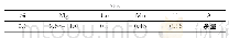 《表2 ZL301铝合金的主要化学成分》