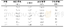 《表4 7A62铝合金的弹塑性本构参数》