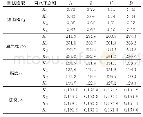 表5 正交试验及分析：石英粉粒度对涂料性能影响的正交试验