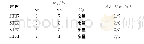 《表1 试验合金名义成分及w(Zn）/w(Sn)》