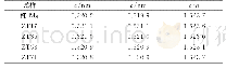 表4 不同w(Zn）/w(Sn）合金的晶格参数