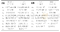 《表2 不同温度段下Ti-48Al-2Nb-2Cr合金本构模型的系数值》