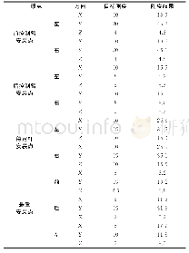 《表1 副车架静刚度分析结果》