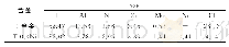 《表3 T合金和T-0.3Ni合金蚀孔的EDS能谱分析》