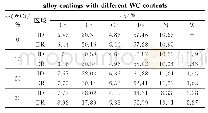 表1 不同WC含量的CoCrCuFeNi高熵合金涂层的EDS分析结果
