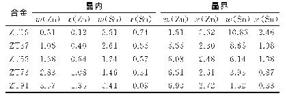 表4 铸态Mg-Zn-Sn合金中Zn、Sn元素含量