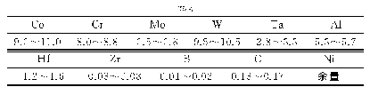 表1 Mar-M247合金的名义化学成分