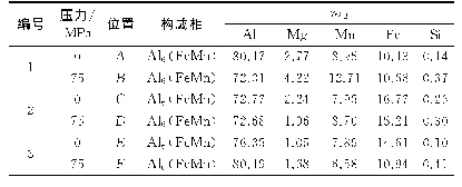 表2 Al-3.5Mg-0.8Mn-xFe合金中富Fe相的能谱分析结果