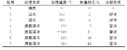 表3 退火及深冷处理工艺参数