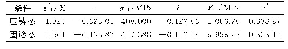 表3 压铸态和固溶态AS41镁合金的应变疲劳参数[10]