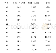表2 不同方法在KITTI数据集上运行得到轨迹与真实轨迹之间尺度差异对比