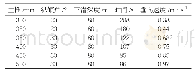 表1 试验数据：深海AUV有动力螺旋下潜技术及试验研究