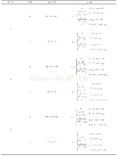 表2“S”形战术机动特征点标准状态及其罚函数
