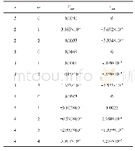表1 前八阶引力场参考模型参数