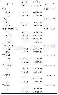 《表1 深圳市中学生自伤组与非自伤组一般资料比较[n(%)]》