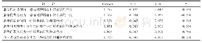 《表3 第二阶段模型的路径估计与检验结果》