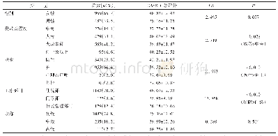 《表1 精神专科医院从业人员一般社会人口学资料》