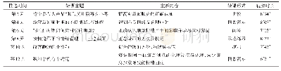 表1 心理健康教育微课推送内容