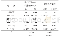 《表1 三组患者是否存在精神病性症状、家庭经济情况比较[n(%)]》