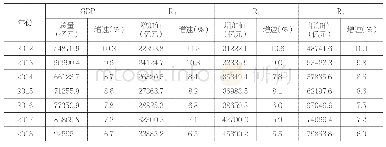 表1 2012年以来江苏实体经济增长情况