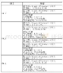 表1 数据规划：组建多级VPN网络