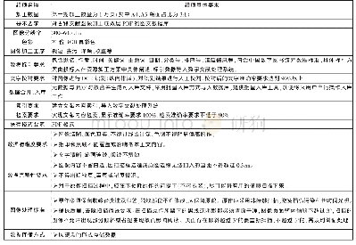 《表1 古籍文献数据加工要求》