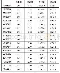 《表1 英日语专业本科生中国故事自身储量自信描述统计表》