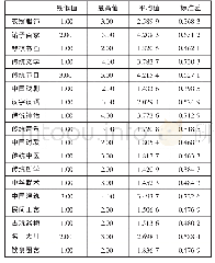 《表2 英日语专业本科生中国故事输出能力自信描述统计表》