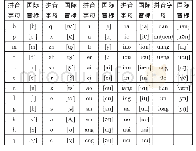 表1 汉语拼音字与国际音标对照表